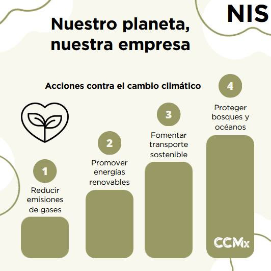 Cuales son las Normas de Sostenibilidad